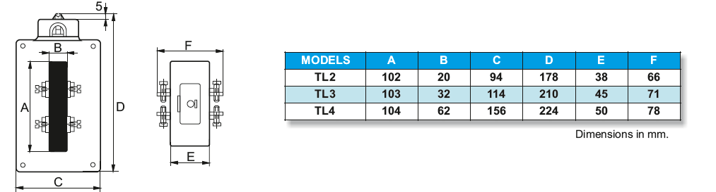 Габариты трансформатора TL2, TL3, TL4