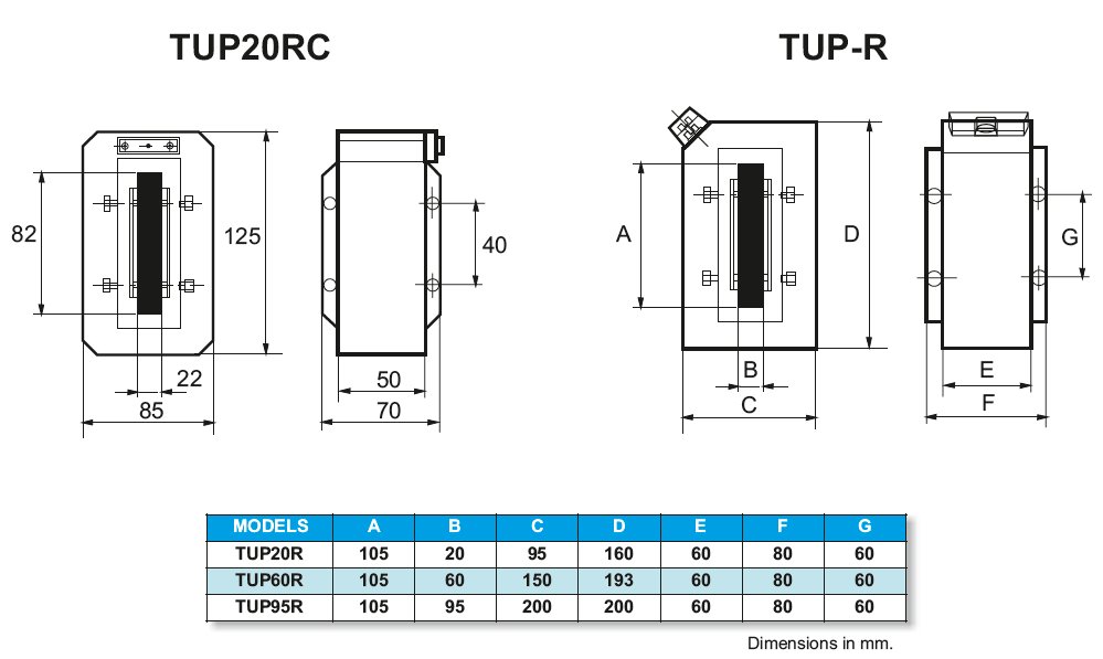 Габариты трансформатора TUP20RC TUP-R